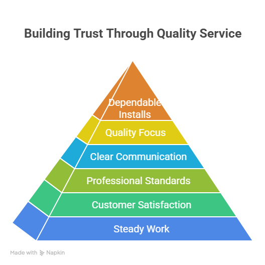 Explaining Garage Door Installation Like a Friend Would