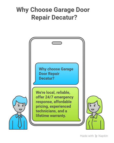 Why Choose Garage Door Repair Decatur infrographics